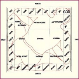 vastu_purush